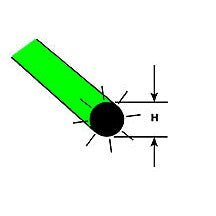 Plastruct Green Fluorescent Acrylic Round Rod - 5/32" (4.0mm) O.D. - 10" (250mm) Length (5 per pack)
