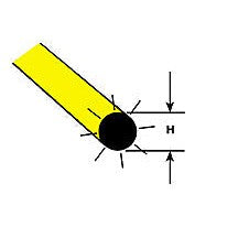 Plastruct Yellow Fluorescent Acrylic Round Rod - 1/8" (3.2mm) O.D. - 20" (500mm) Length (3 per pack)